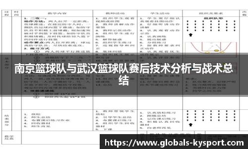 南京篮球队与武汉篮球队赛后技术分析与战术总结